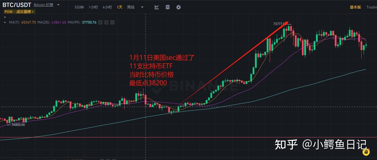 虚拟币今日行情价格、虚拟币今日行情价格查询