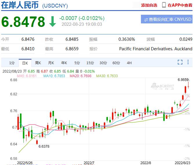 btc实时行情美元、btc美元行情价格新浪行情