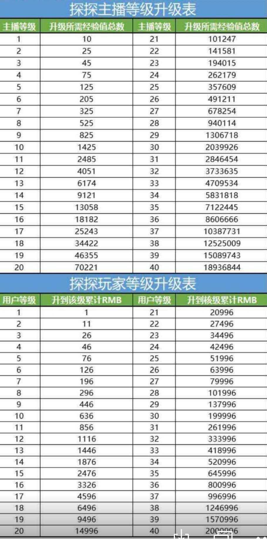 tp钱包购买币矿工费多少、tp钱包币币兑换矿工费不足