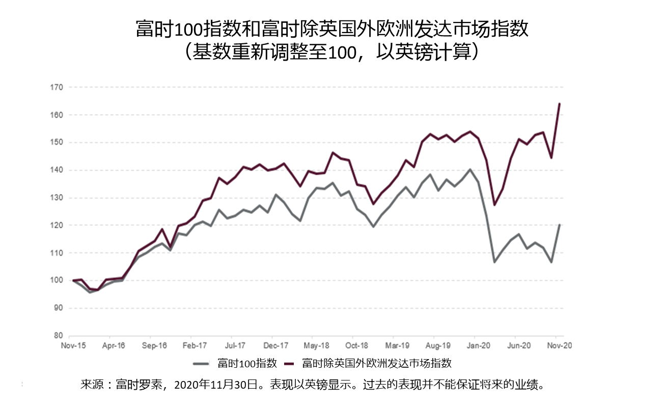 欧洲证券交易所股票、欧洲证券交易所股票有哪些