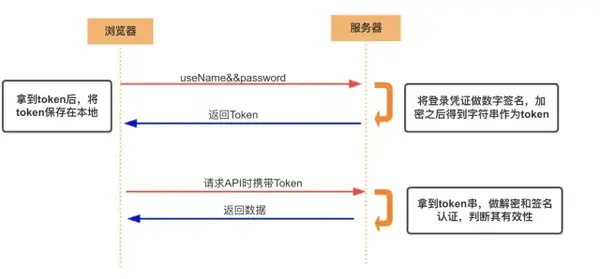 tokenpocket怎么产生收益、tokenpocket钱包下载165