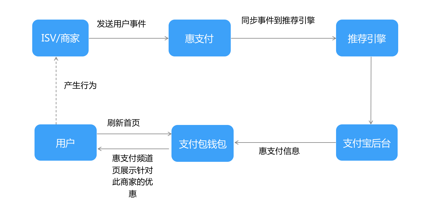 关于tp钱包怎么把usdt换成ht的信息