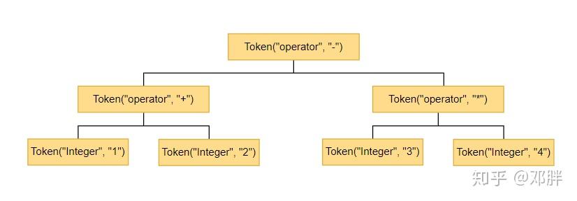token的组成、token有哪几部分组成