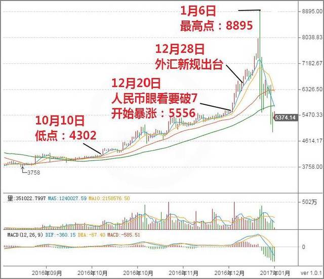 比特币兑人民币汇率今日价格、比特币兑人民币汇率今日价格表