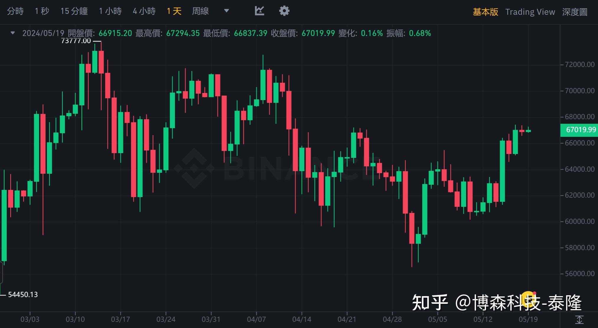 比特币最新价格行情、比特币今天的最新价格行情