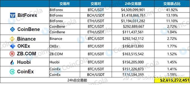 泰达币是传销下载局吗知乎、泰达币 是一场割韭菜的惊天骗局