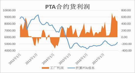 pta怎么买不了、pta为什么这么便宜