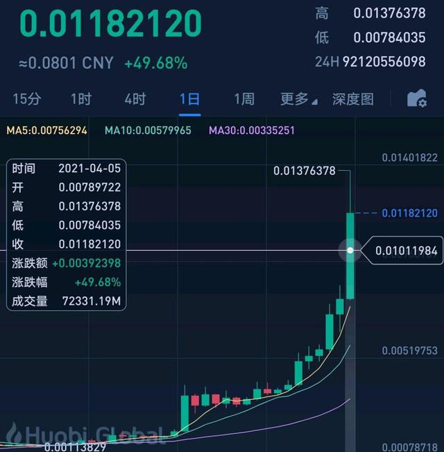 关于usdt价格今日行情会继续涨吗?的信息
