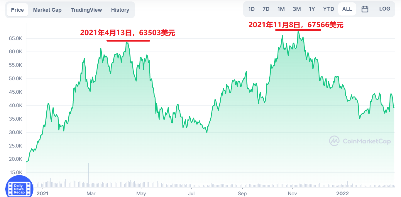 比特币最新价格美元价格走势、比特币最新价格美元价格走势分析