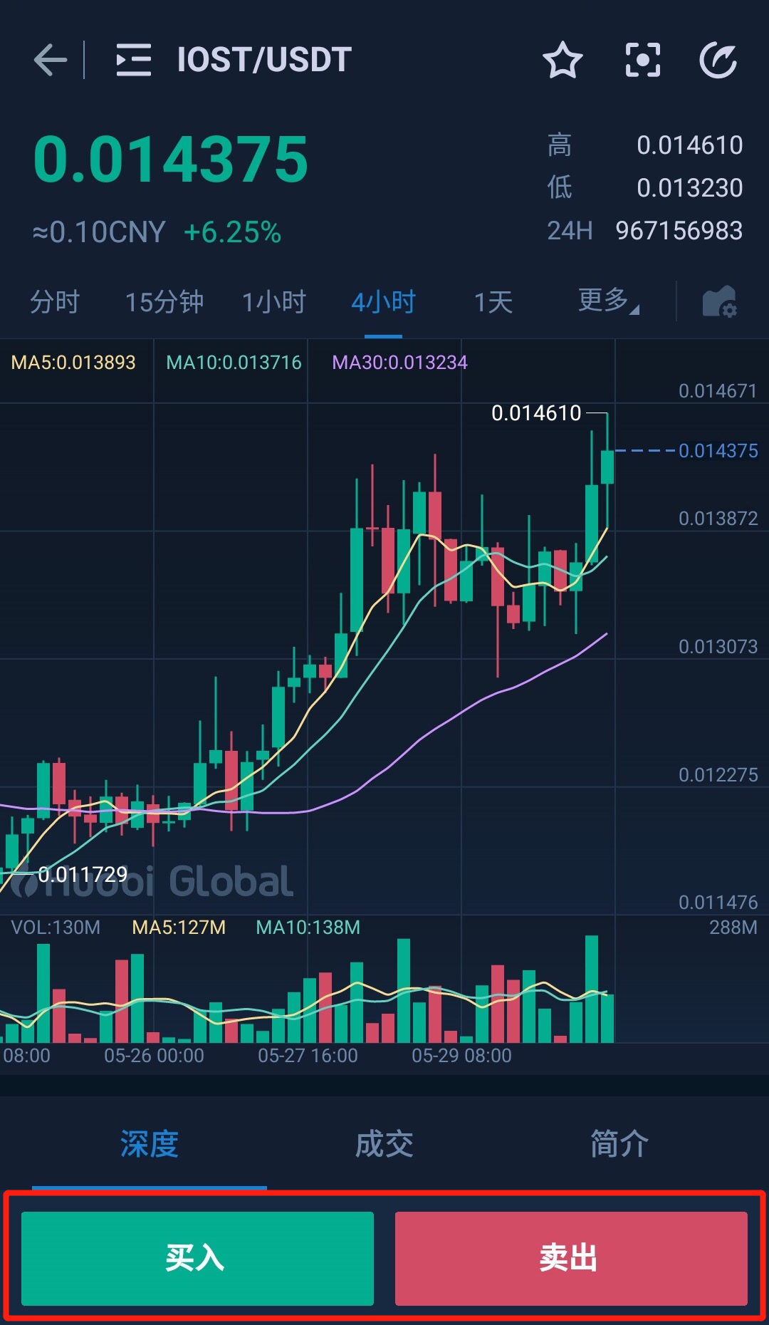 国外购买usdt、国外购买平台有哪些