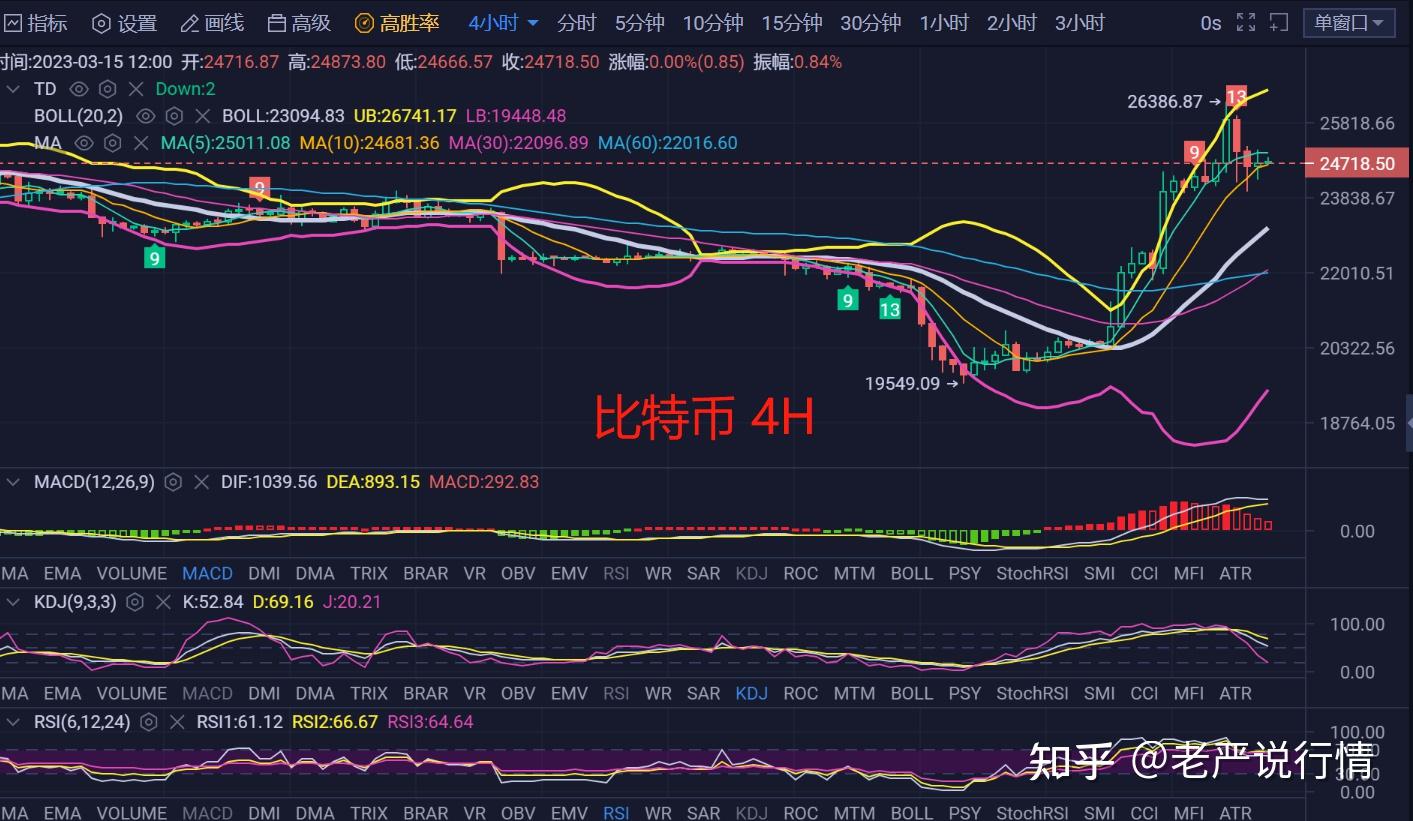 比特币今日行情价格大涨原因、比特币今日行情价格大涨原因有哪些