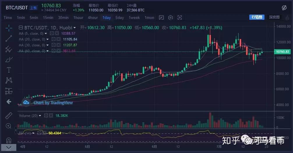 u币汇率跟美金一样吗知乎、u币汇率跟美金一样吗知乎文章