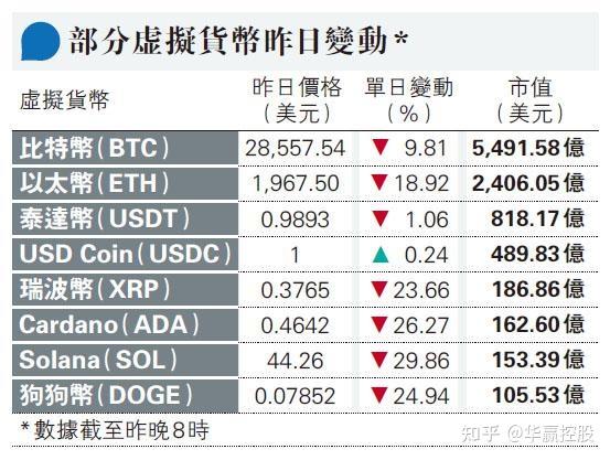 泰达币汇率是否与美元一样、泰达币汇率是否与美元一样呢