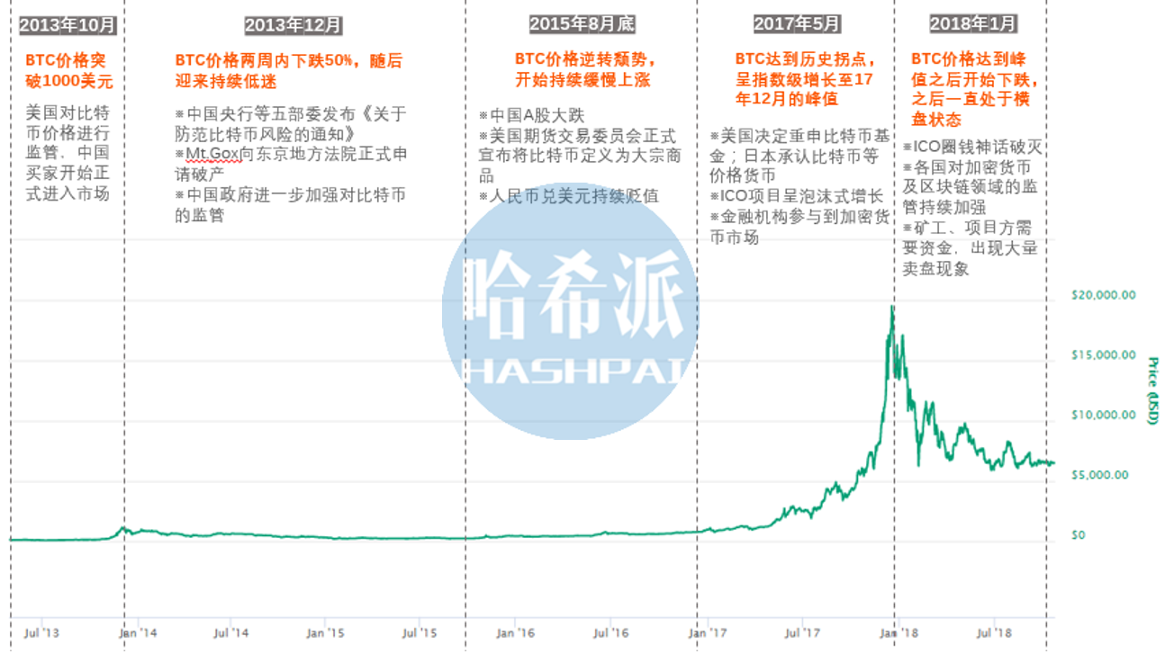 比特币七成交易量来自亚洲吗、比特币七成交易量来自亚洲吗是真的吗