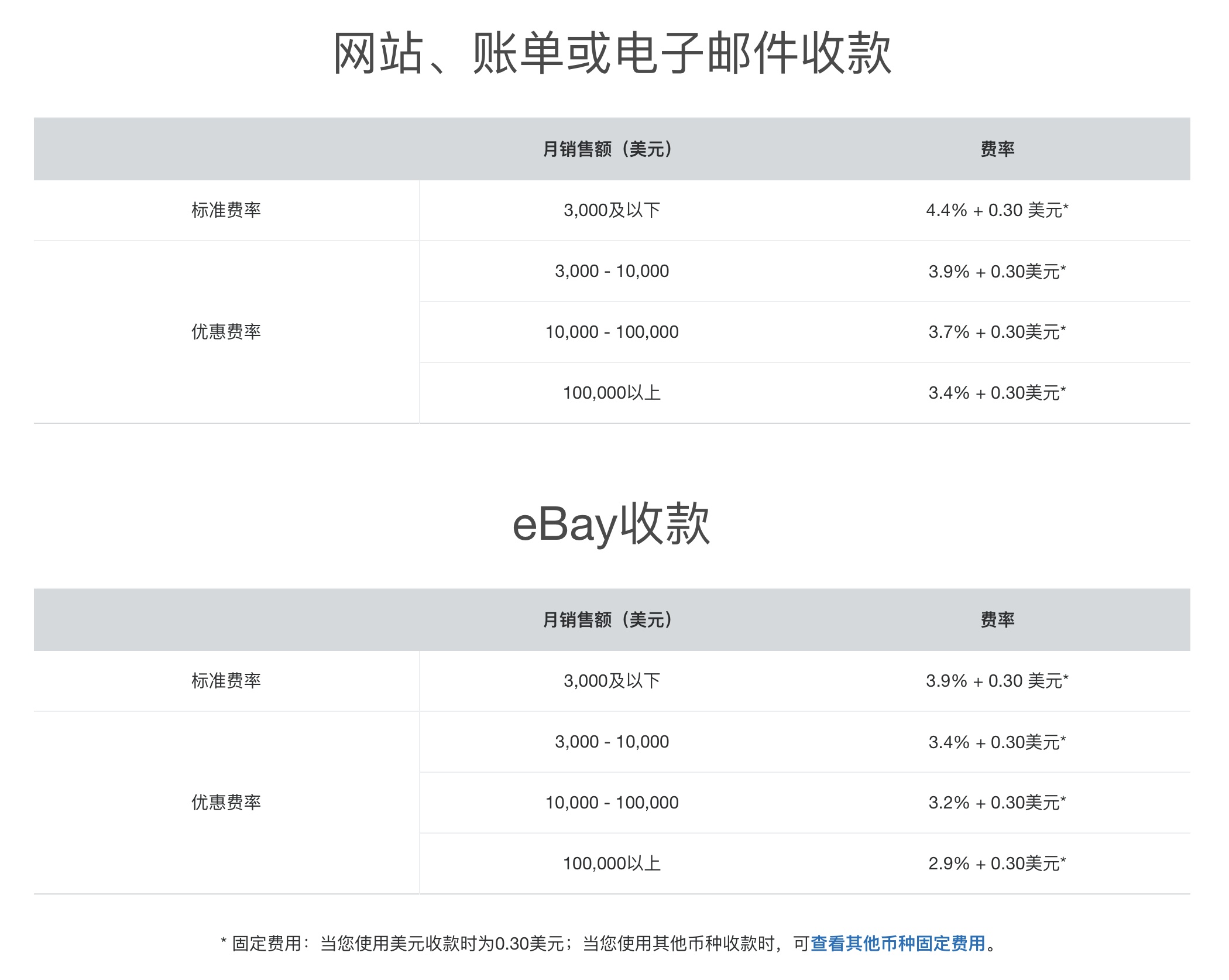 paypal钱包提现、paypal提现到银行卡新规则