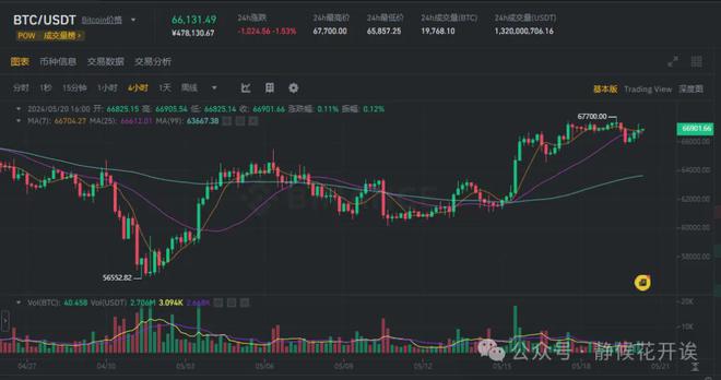 usdt价格今日行情、usdt价格今日行情会继续涨吗