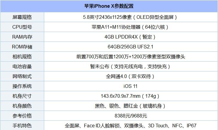 苹果telegreat参数、苹果telegreat参数的设置