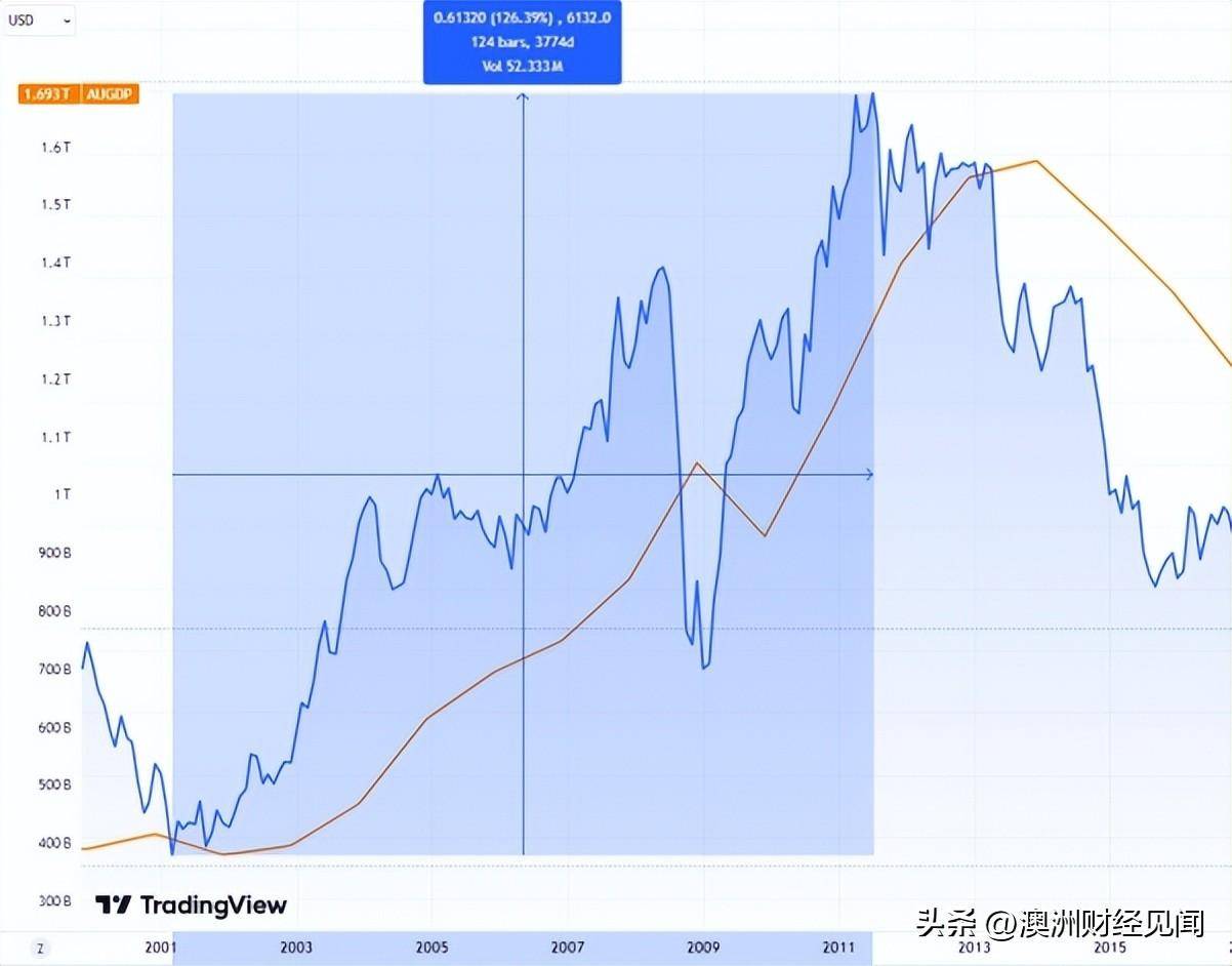 usd兑rmb汇率、usd rmb 汇率