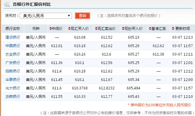 us人民币汇率、us兑人民币汇率