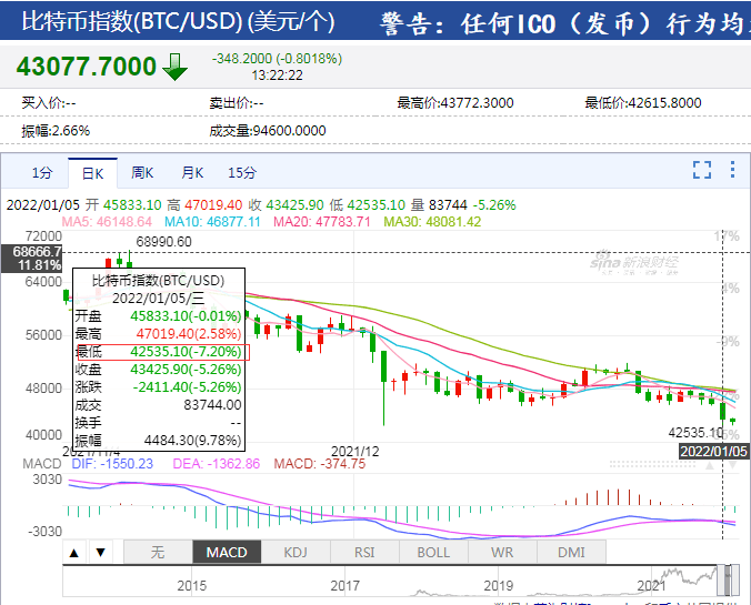 比特币交易额是多少、比特币交易价格是多少