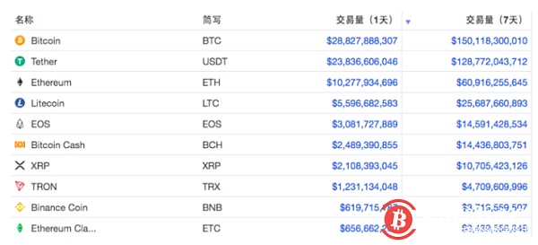 泰达币usdt能升值吗、泰达币usdt能涨到多少