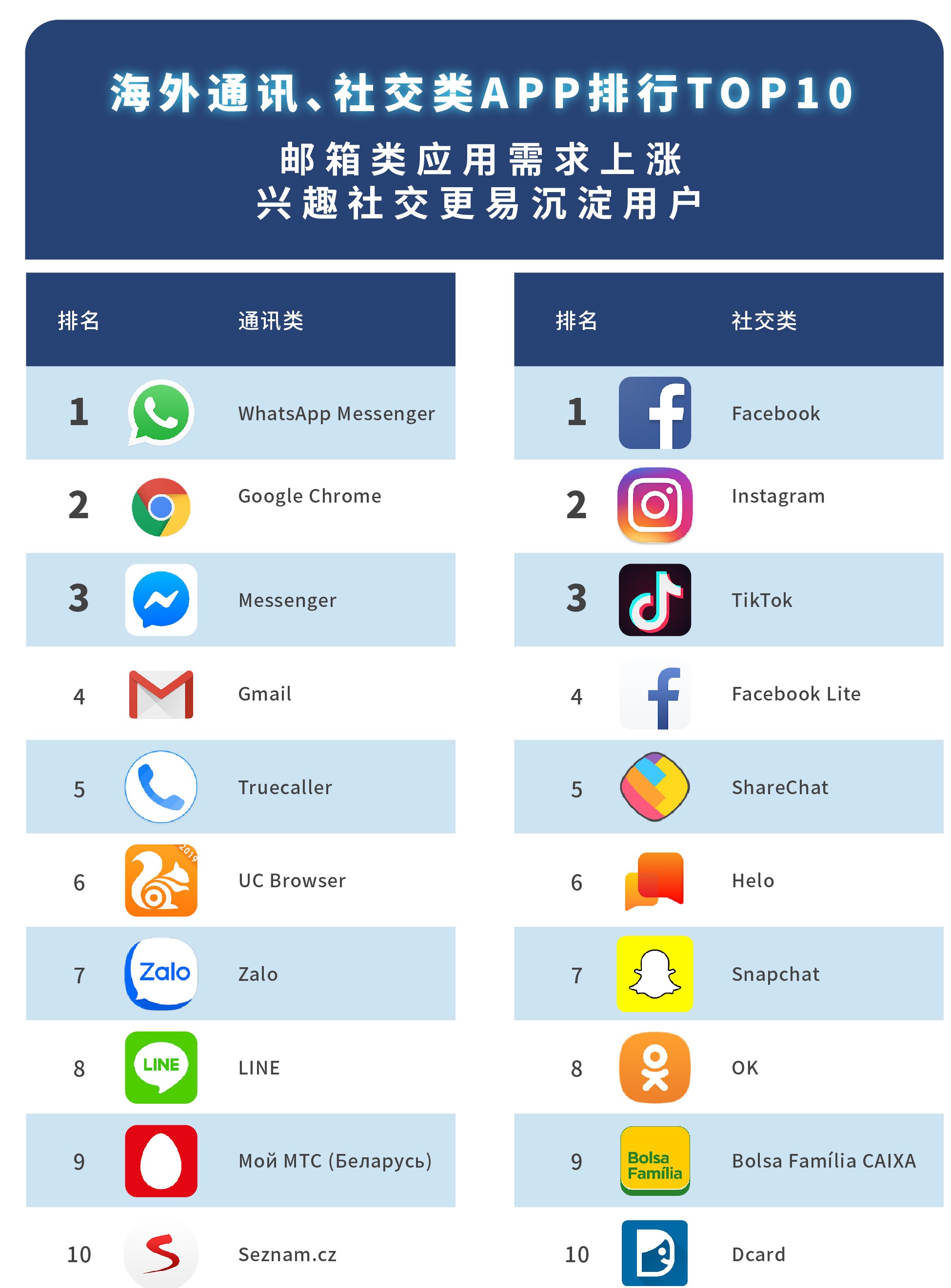 海外社交软件app、海外社交软件app有哪些