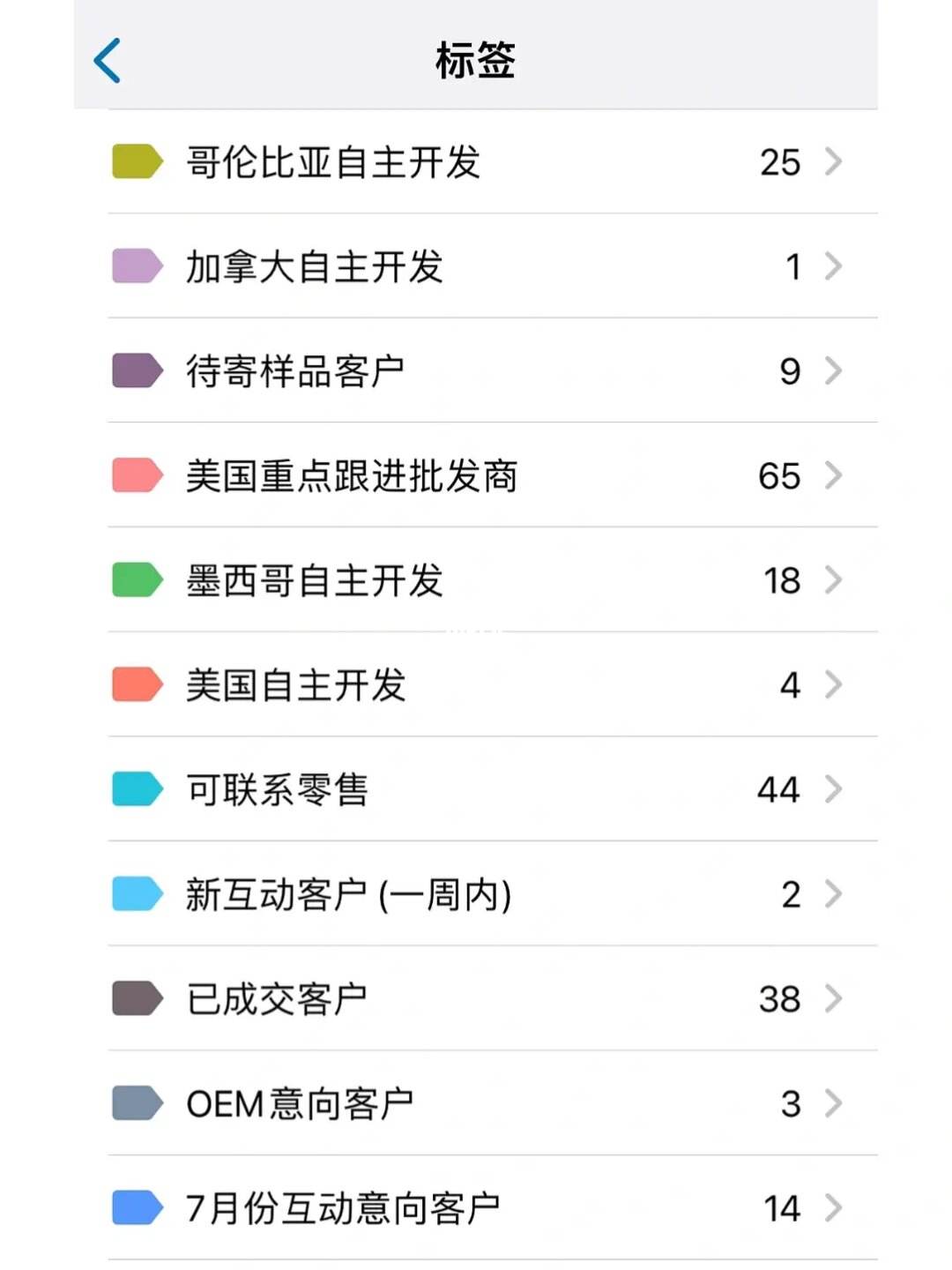 怎样用whatsapp加好友、怎么在whatsapp上添加好友