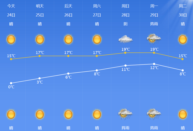 下载天气预报2024年最新版、下载天气预报2024年最新版安装