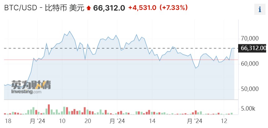 包含比特币最新价格美元新浪财经的词条