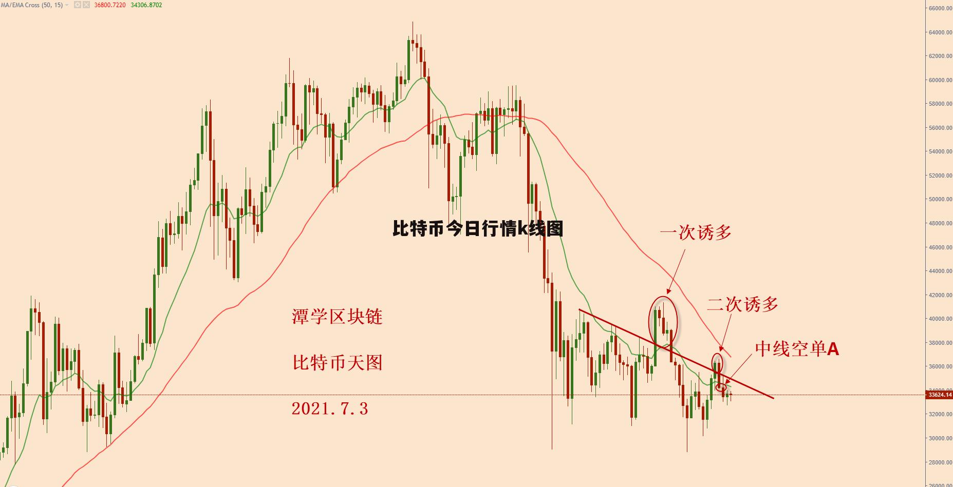 比特币今日行情价格最新消息、比特币今日行情价格最新消息比特币美元