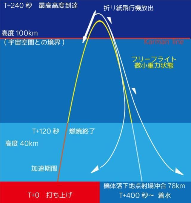 纸飞机语言包花里胡哨、纸飞机安装zh_cn语言包