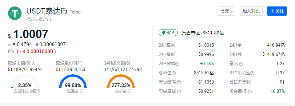 一个u等于多少人民币、一个usdt等于多少人民币
