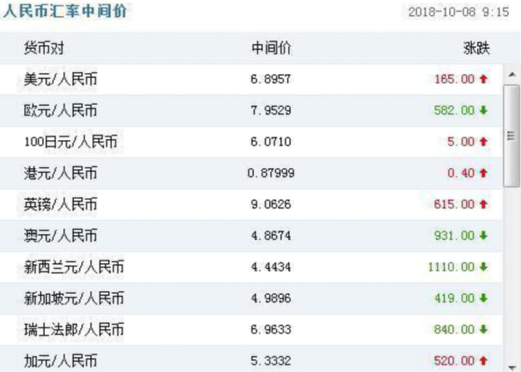 u币汇率怎么看、u币兑换人民币比例
