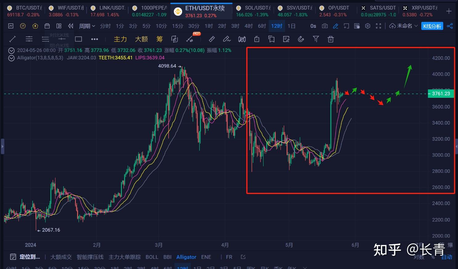 比特币疯涨背后、比特币疯涨背后 七成交易来自亚洲