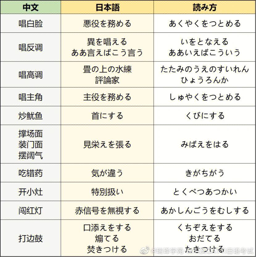 日语音译中文、日语音译中文的软件