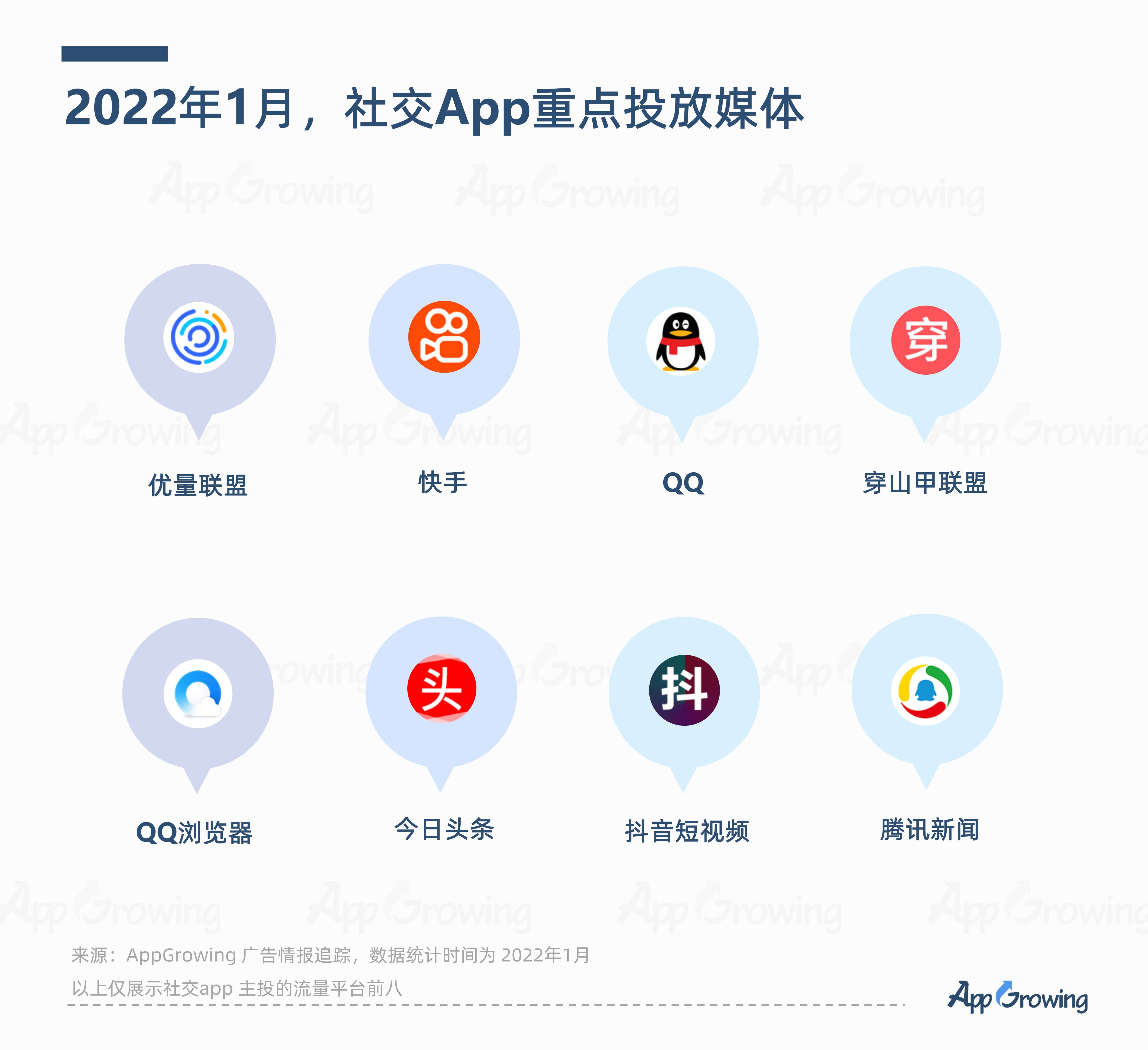 中国能用的外国社交软件、中国能用的外国社交软件叫什么