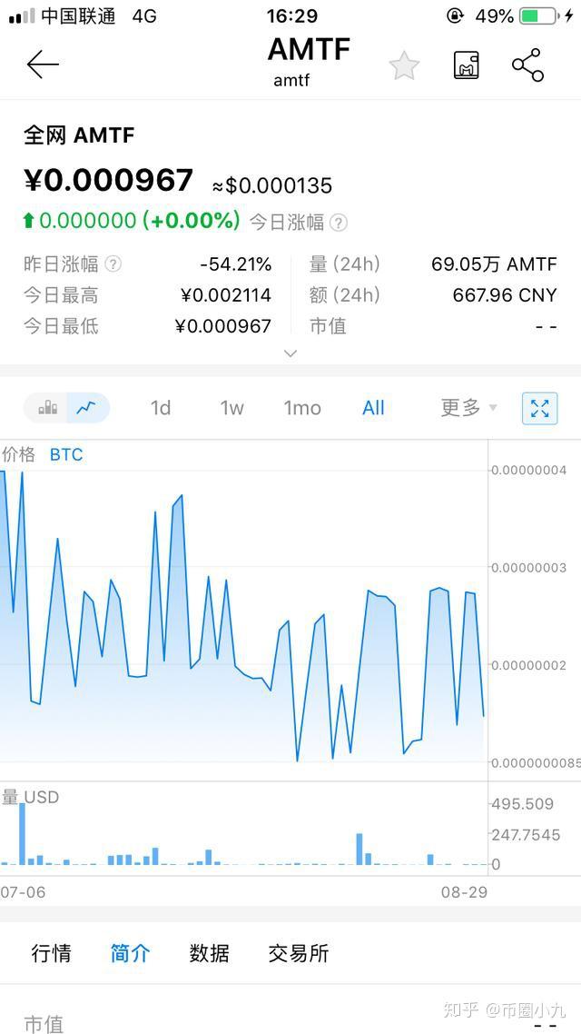 uuu币今日价格、uuu币发行价格多少