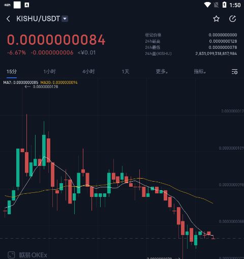 kishu币的价格、kishu币价格预测