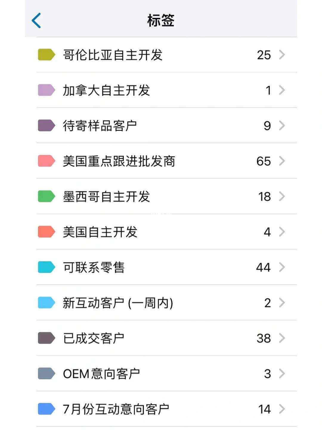 whatsapp在哪加好友、whatsapp怎么加人好友