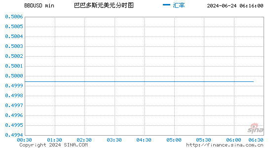 us货币汇率、us$是什么货币汇率
