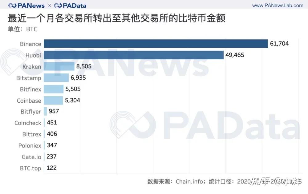 交易所的币转到另一个交易所要多久，交易所的币转到另一个交易所要多久到账