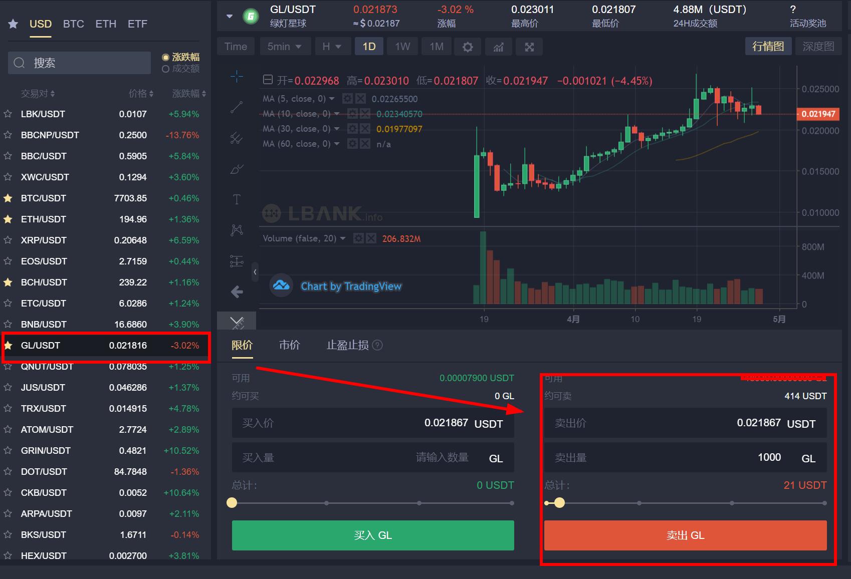 交易所币怎么变现，交易所的币可以转交易所吗