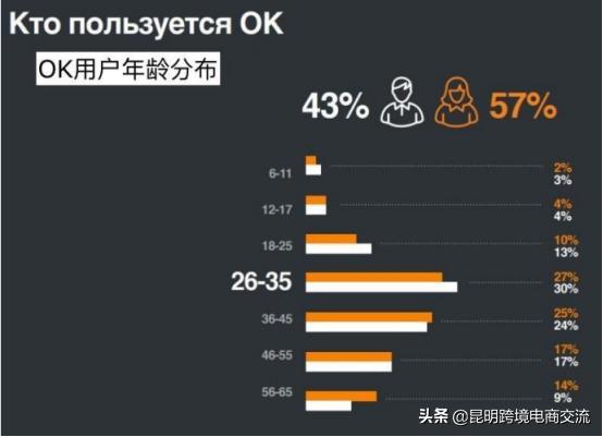 梯子软件免费youtube的简单介绍