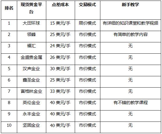 交易所排名一览表，交易所排名一览表下载