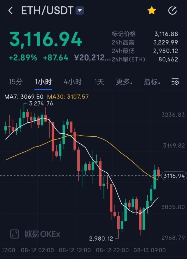 以太坊今日价格，以太坊今日价格走势分析