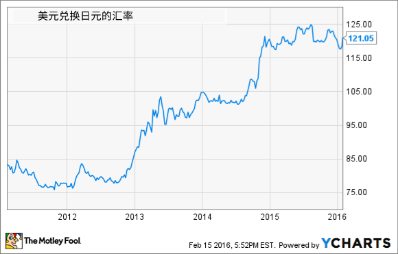 usd兑cny汇率，USD兑CNY汇率历史