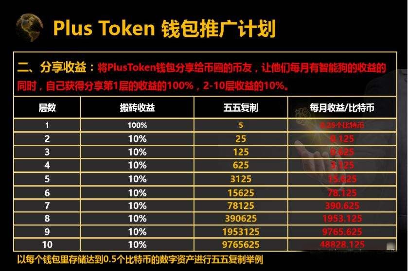 tokenappearance的简单介绍