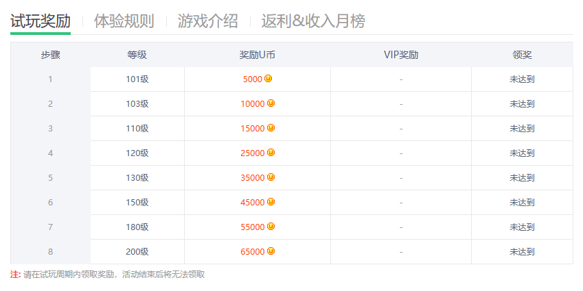 如何获取u币的简单介绍