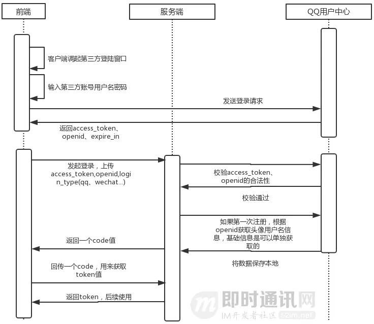 tokenim钱包转账验证签名错误，tokenpocket钱包转账没成功如何取消
