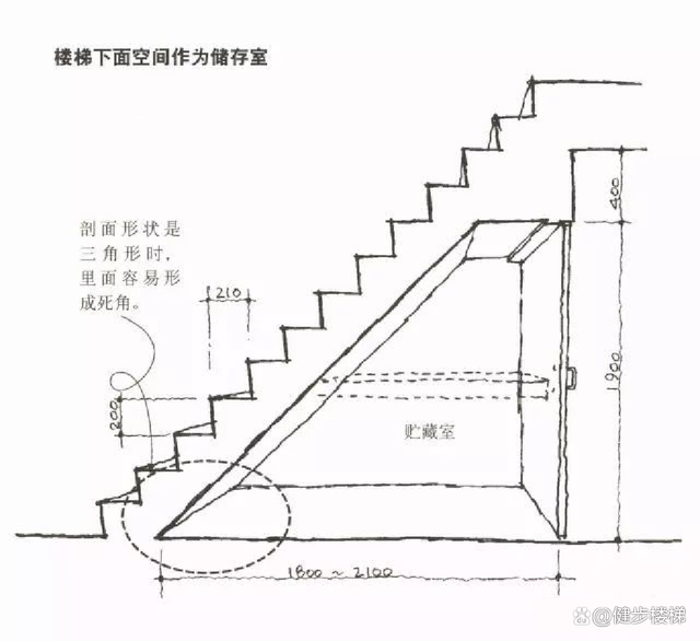 梯子与地面的角度是多少，梯子和地面的角度多少为最佳